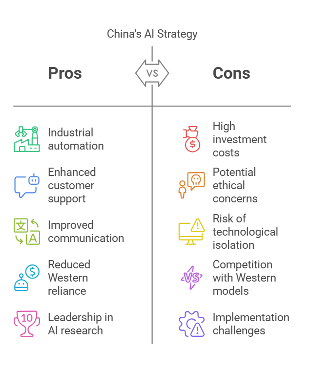 China’s AI Strategy and the Role of Manus AI